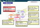 중앙시장아파트분양전략 13페이지