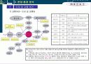 중앙시장아파트분양전략 15페이지