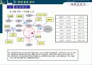 중앙시장아파트분양전략 16페이지