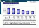 중앙시장아파트분양전략 18페이지