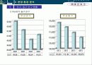 중앙시장아파트분양전략 19페이지