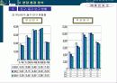 중앙시장아파트분양전략 20페이지