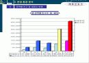 중앙시장아파트분양전략 21페이지