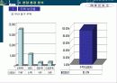 중앙시장아파트분양전략 23페이지