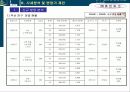 중앙시장아파트분양전략 30페이지