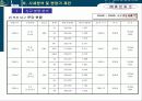 중앙시장아파트분양전략 31페이지