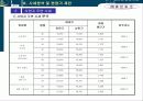중앙시장아파트분양전략 33페이지