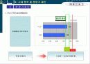 중앙시장아파트분양전략 36페이지