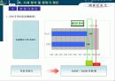 중앙시장아파트분양전략 37페이지