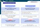 중앙시장아파트분양전략 40페이지