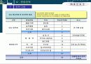 중앙시장아파트분양전략 47페이지