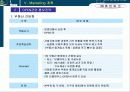 중앙시장아파트분양전략 50페이지