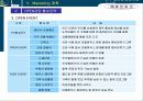 중앙시장아파트분양전략 52페이지