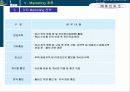 중앙시장아파트분양전략 56페이지