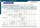 중앙시장아파트분양전략 57페이지