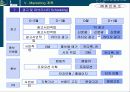 중앙시장아파트분양전략 58페이지