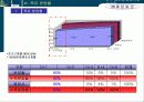 중앙시장아파트분양전략 60페이지