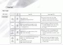 마케팅제안서 5페이지