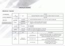 마케팅제안서 13페이지