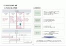 평택 용이지구 Marketing Plan 5페이지