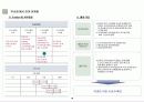 평택 용이지구 Marketing Plan 14페이지