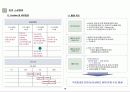 평택 용이지구 Marketing Plan 16페이지