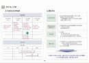 평택 용이지구 Marketing Plan 19페이지