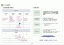 평택 용이지구 Marketing Plan 22페이지