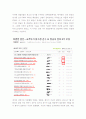 [2016최신자료]인터넷 악플과 익명성 문화[익명에 가려진 악플과 그 본질 및 해결방안 및 대처방안][악플피해사례정리및해결책과 그에대한나의생각정리] 15페이지