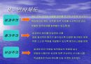 기업조사 웅진코웨이 10페이지