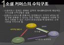 티켓몬스터의 마케팅 전략과 문제점 및 해결 방안(쿠팡과의 소셜커머스 비교분석을 통해) 7페이지
