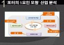 티켓몬스터의 마케팅 전략과 문제점 및 해결 방안(쿠팡과의 소셜커머스 비교분석을 통해) 12페이지