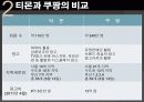 티켓몬스터의 마케팅 전략과 문제점 및 해결 방안(쿠팡과의 소셜커머스 비교분석을 통해) 17페이지