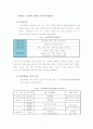 신한은행 복리후생제도 7페이지