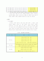 신한은행 복리후생제도 15페이지