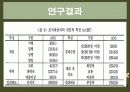 병사의 군 부적응 요인에 관한 연구 12페이지