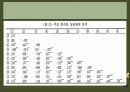 병사의 군 부적응 요인에 관한 연구 14페이지