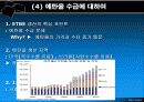 미래를 바라 본 C4 올레핀 반응 11페이지