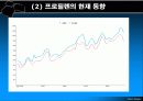 미래를 바라 본 C4 올레핀 반응 19페이지