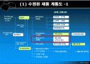 미래를 바라 본 C4 올레핀 반응 22페이지