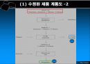 미래를 바라 본 C4 올레핀 반응 23페이지