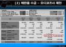 미래를 바라 본 C4 올레핀 반응 24페이지