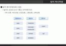 선택적 복리 후생(국내 기업) 전략적 복리 후생 (Google) 10페이지