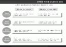 선택적 복리 후생(국내 기업) 전략적 복리 후생 (Google) 17페이지