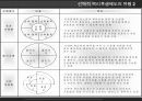 선택적 복리 후생(국내 기업) 전략적 복리 후생 (Google) 21페이지