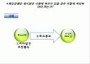 국제상사중재론 11페이지