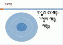 수요예측 한국관광공사 3페이지