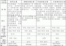 수요예측 한국관광공사 8페이지
