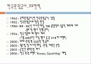 수요예측 한국관광공사 12페이지