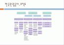 수요예측 한국관광공사 14페이지